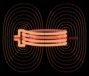 basic of induction heating