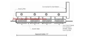 induction annealing brazing wire