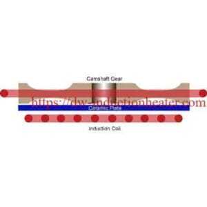 indüksiyon-shrink-fitting-shafts-and-gears1