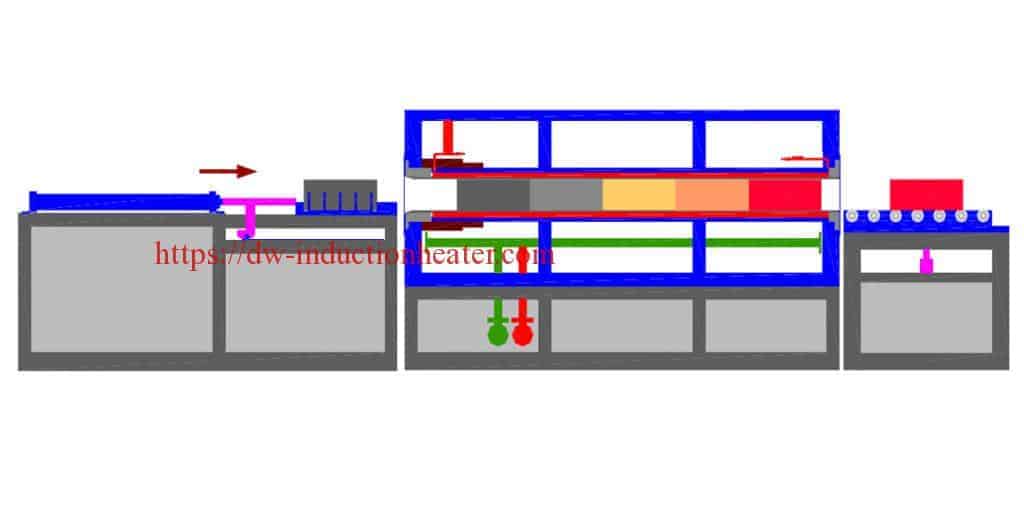 induction billet_heater theory