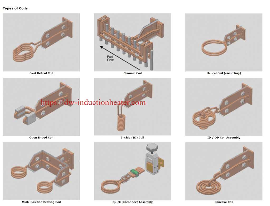 Induction Brazing Coils